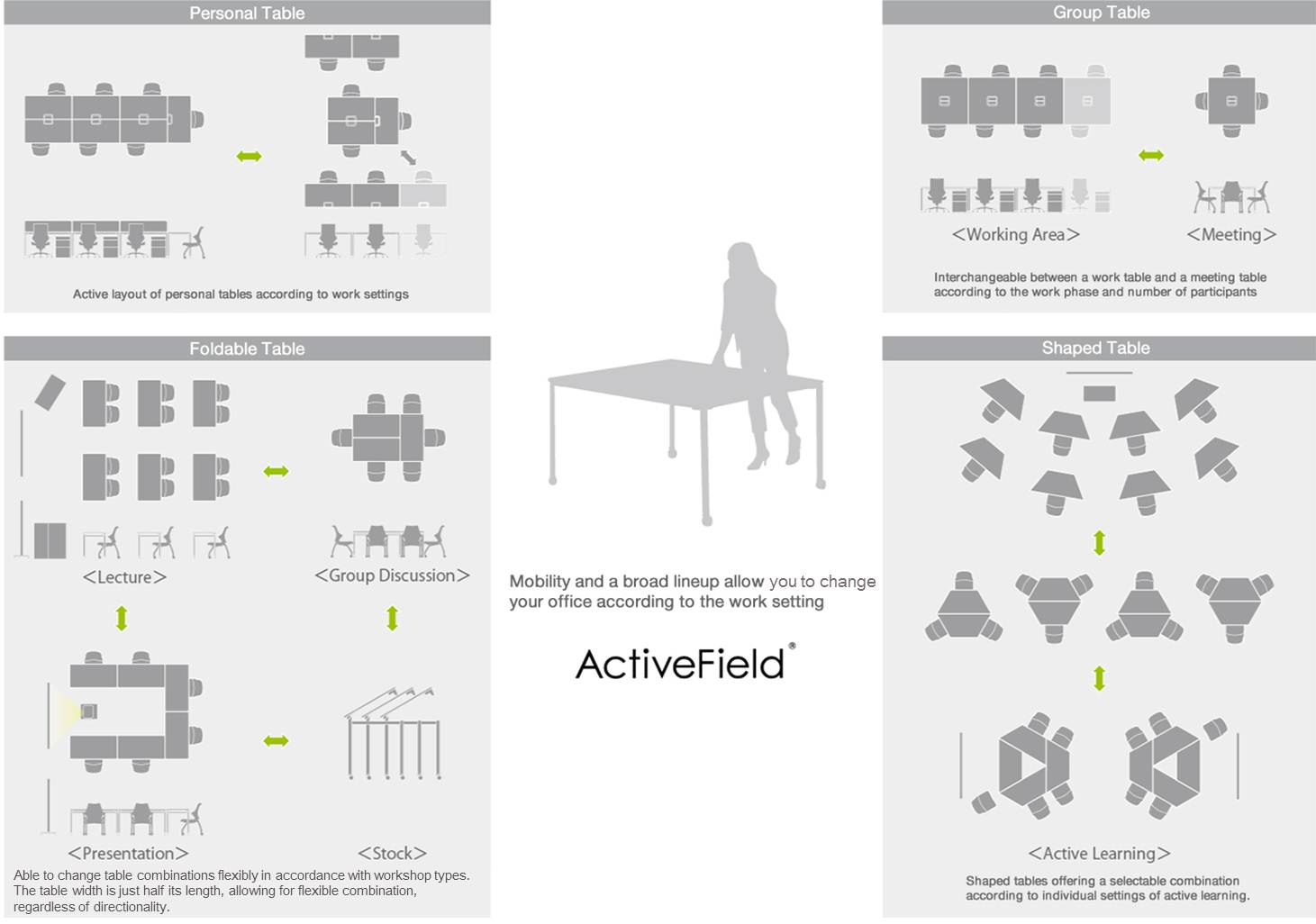 ActiveField